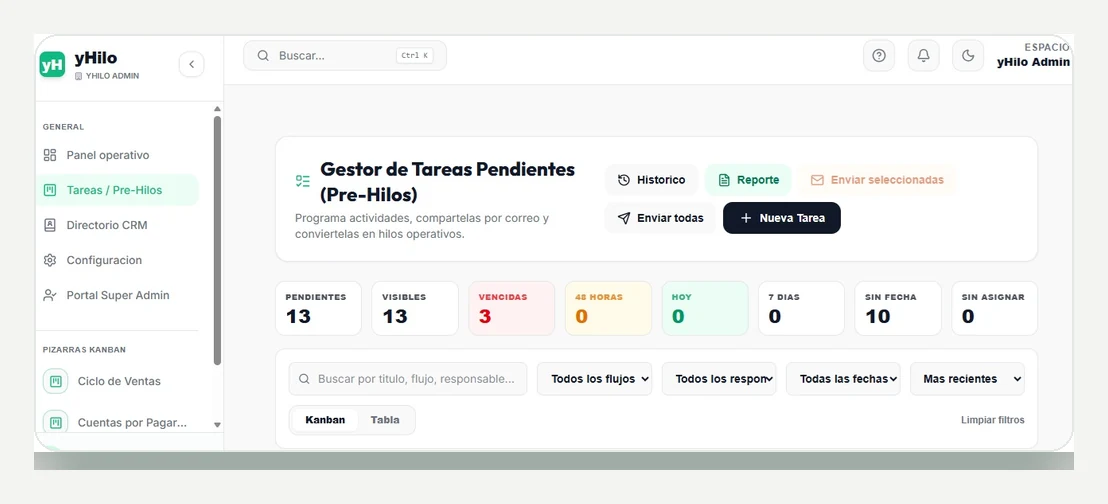 Gestor de tareas pendientes de yHilo con métricas, filtros y tablero Kanban
