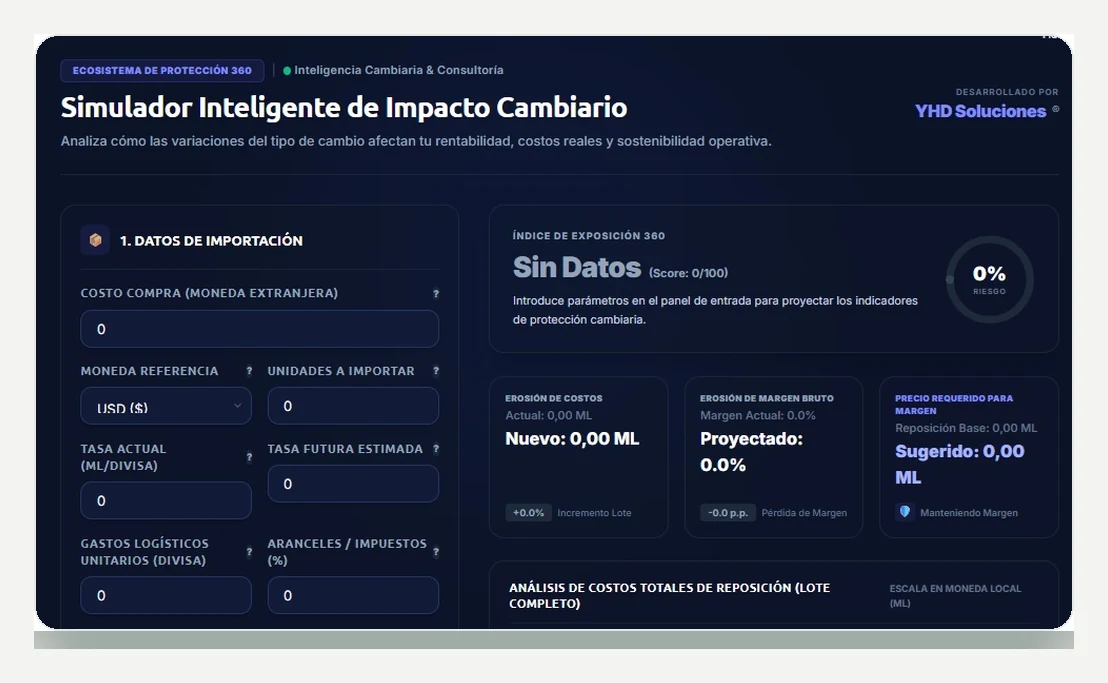 Simulador inteligente de impacto cambiario con exposición y análisis de costos